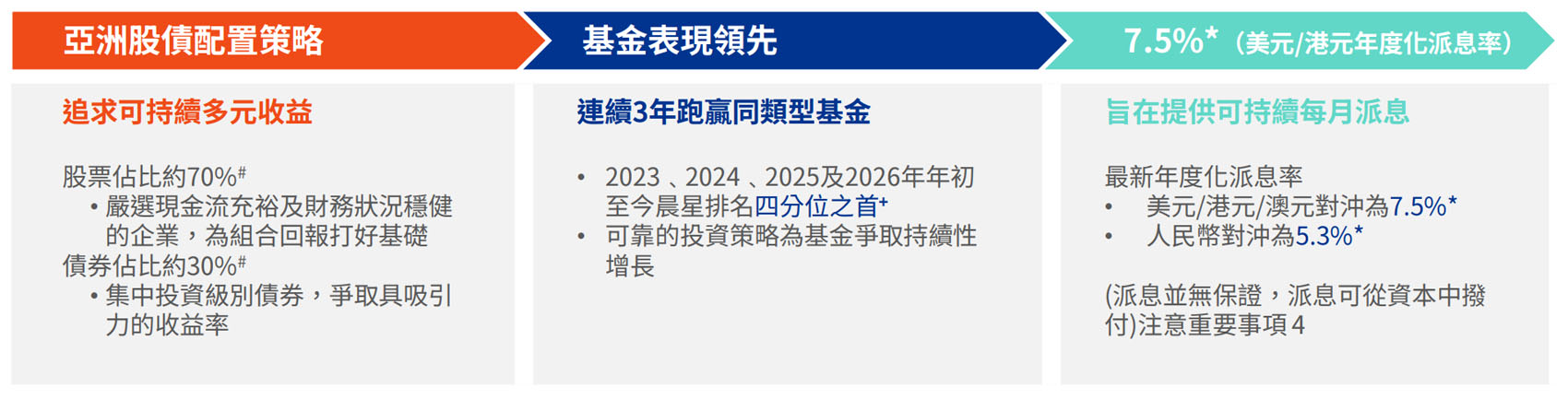APM優勢圖表